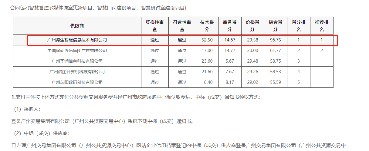 九游APP官网NINE GAME喜提大标！ 智慧校园一卡通，助力广州市技师学院校园信息化建设